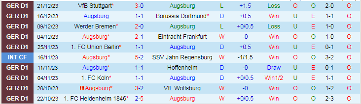Nhận định dự đoán Augsburg vs Hoffenheim, lúc 19h00 ngày 6/1/2024 - Ảnh 1