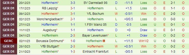 Nhận định dự đoán Augsburg vs Hoffenheim, lúc 19h00 ngày 6/1/2024 - Ảnh 2