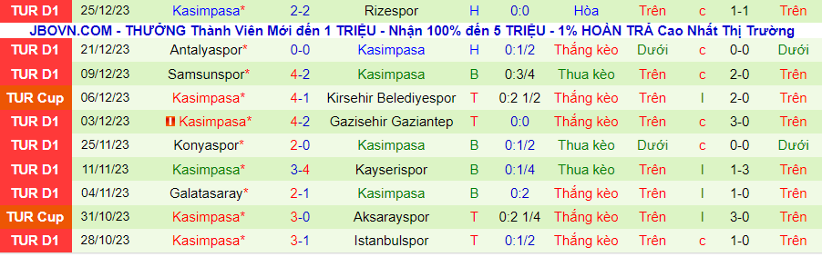 Nhận định dự đoán Besiktas vs Kasimpasa, lúc 00h00 ngày 6/1/2024 - Ảnh 1