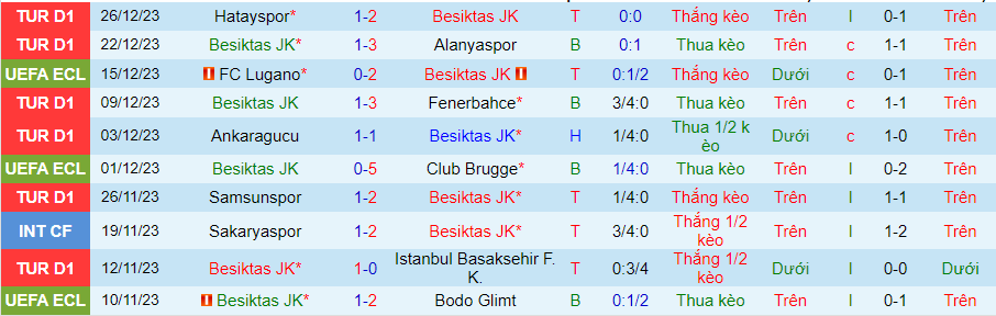 Nhận định dự đoán Besiktas vs Kasimpasa, lúc 00h00 ngày 6/1/2024 - Ảnh 2