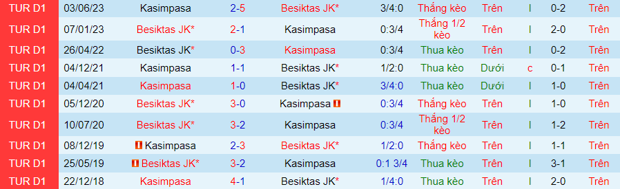 Nhận định dự đoán Besiktas vs Kasimpasa, lúc 00h00 ngày 6/1/2024 - Ảnh 3