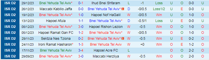 Nhận định dự đoán Bnei Yehuda vs Hapoel Kfar Saba, lúc 20h00 ngày 5/1/2024 - Ảnh 1