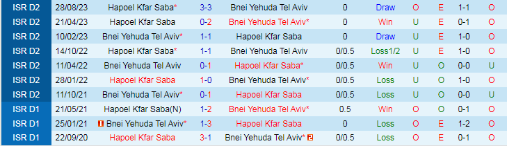 Nhận định dự đoán Bnei Yehuda vs Hapoel Kfar Saba, lúc 20h00 ngày 5/1/2024 - Ảnh 3
