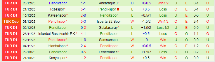 Nhận định dự đoán Gaziantep vs Pendikspor, lúc 21h00 ngày 5/1/2024 - Ảnh 2