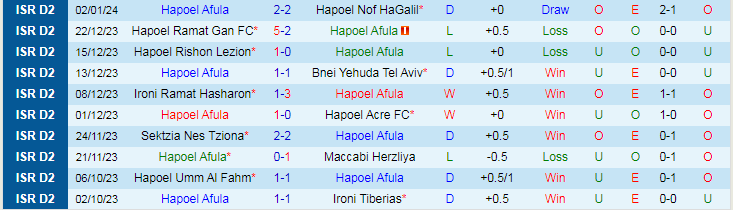 Nhận định dự đoán Hapoel Afula vs Maccabi Jaffa, lúc 20h00 ngày 5/1/2024 - Ảnh 1
