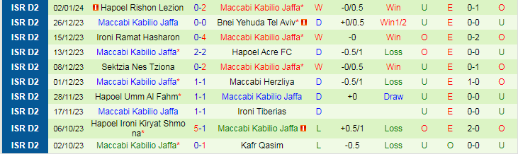 Nhận định dự đoán Hapoel Afula vs Maccabi Jaffa, lúc 20h00 ngày 5/1/2024 - Ảnh 2