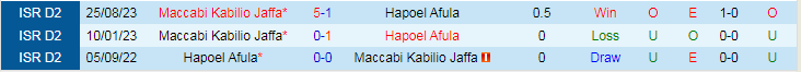 Nhận định dự đoán Hapoel Afula vs Maccabi Jaffa, lúc 20h00 ngày 5/1/2024 - Ảnh 3