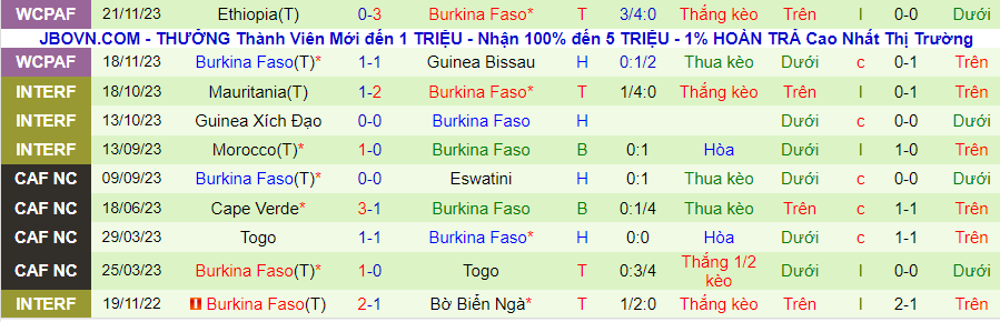 Nhận định dự đoán Iran vs Burkina Faso, lúc 21h30 ngày 5/1/2024 - Ảnh 1