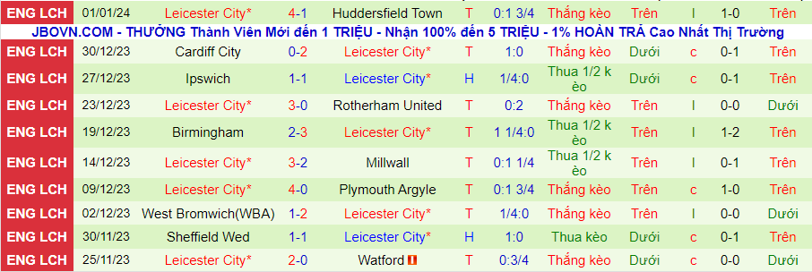 Nhận định dự đoán Millwall vs Leicester City, lúc 19h30 ngày 6/1/2024 - Ảnh 1