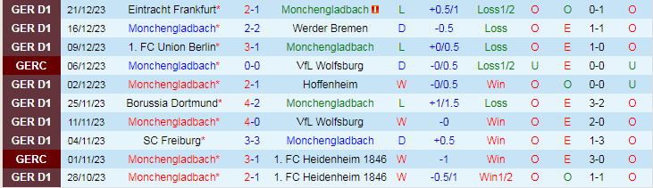 Nhận định dự đoán Monchengladbach vs Go Ahead Eagles, lúc 19h00 ngày 6/1/2024 - Ảnh 1