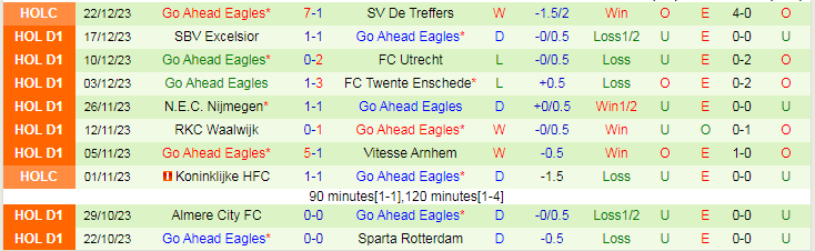 Nhận định dự đoán Monchengladbach vs Go Ahead Eagles, lúc 19h00 ngày 6/1/2024 - Ảnh 2