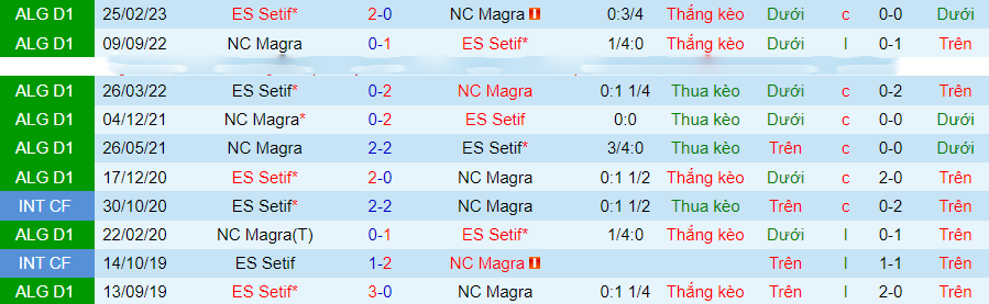 Nhận định dự đoán NC Magra vs ES Setif, lúc 21h15 ngày 5/1/2024 - Ảnh 2