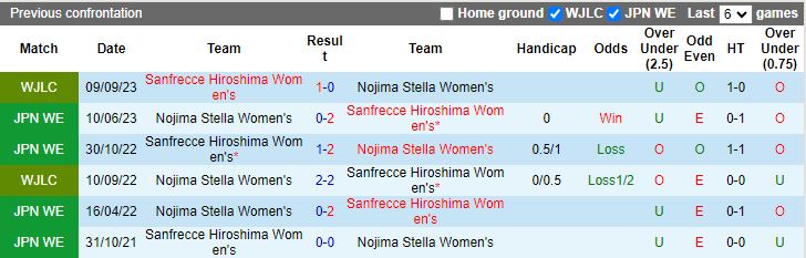 Nhận định dự đoán Nữ Sanfrecce Hiroshima vs Nữ Nojima Stella, lúc 12h00 ngày 6/1/2024 - Ảnh 3