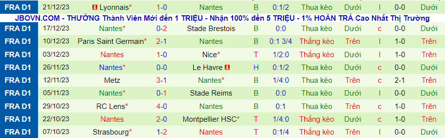 Nhận định dự đoán Pau FC vs Nantes, lúc 03h00 ngày 6/1/2024 - Ảnh 1