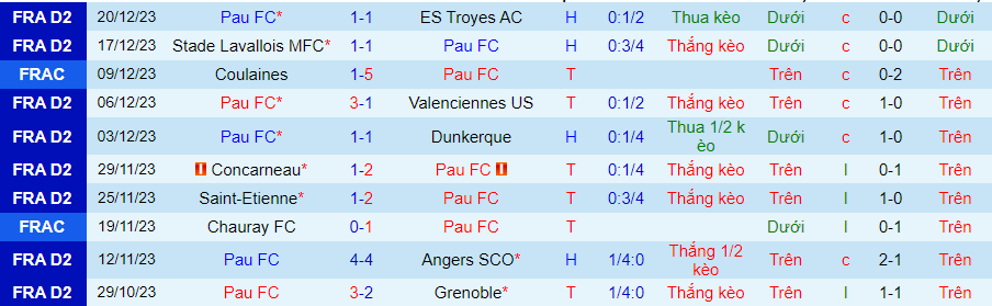 Nhận định dự đoán Pau FC vs Nantes, lúc 03h00 ngày 6/1/2024 - Ảnh 2