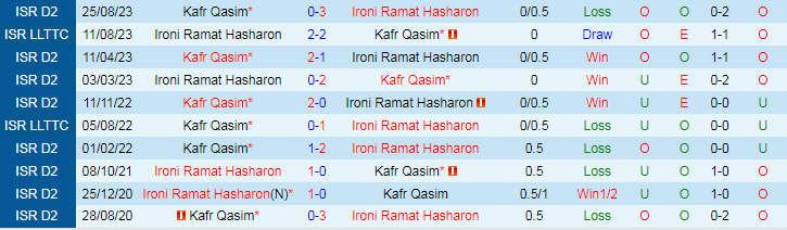 Nhận định dự đoán Ramat Hasharon vs Kafr Qasim, lúc 20h00 ngày 5/1/2024 - Ảnh 3