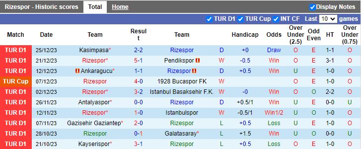 Nhận định dự đoán Rizespor vs Hatayspor, lúc 17h30 ngày 6/1/2024 - Ảnh 1