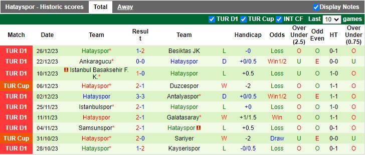Nhận định dự đoán Rizespor vs Hatayspor, lúc 17h30 ngày 6/1/2024 - Ảnh 2