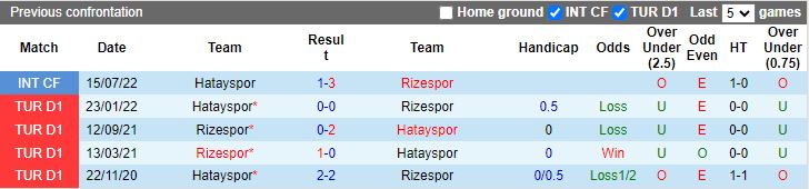 Nhận định dự đoán Rizespor vs Hatayspor, lúc 17h30 ngày 6/1/2024 - Ảnh 3