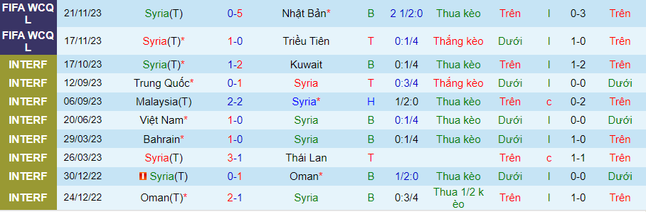 Nhận định dự đoán Syria vs Kyrgyzstan, lúc 22h30 ngày 5/1/2024 - Ảnh 3