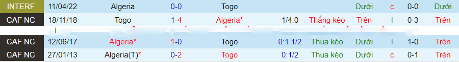 Nhận định dự đoán Togo vs Algeria, lúc 03h00 ngày 6/1/2024 - Ảnh 2
