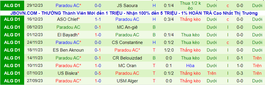 Nhận định dự đoán US Souf vs Paradou, lúc 21h15 ngày 5/1/2024 - Ảnh 1