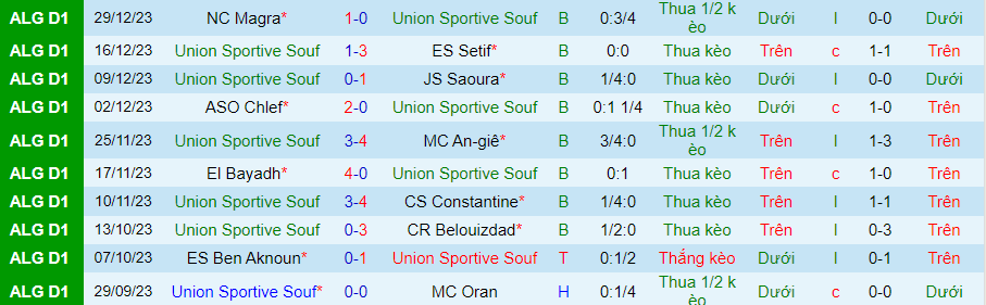 Nhận định dự đoán US Souf vs Paradou, lúc 21h15 ngày 5/1/2024 - Ảnh 2