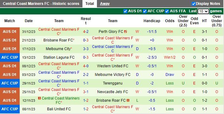 Nhận định dự đoán Western Sydney Wanderers vs Central Coast Mariners, lúc 13h30 ngày 6/1/2024 - Ảnh 2