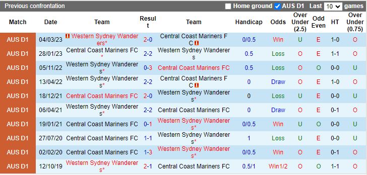 Nhận định dự đoán Western Sydney Wanderers vs Central Coast Mariners, lúc 13h30 ngày 6/1/2024 - Ảnh 3