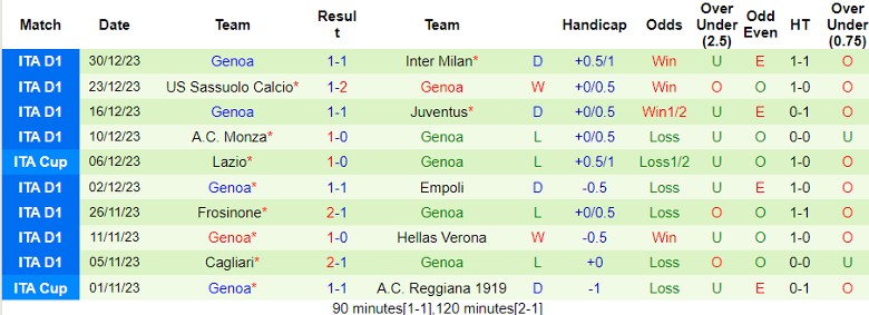 Soi kèo nhà cái Bologna vs Genoa, 2h45 ngày 6/1/2024 - Ảnh 3