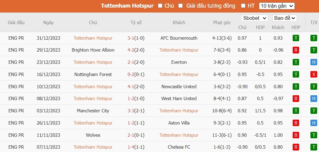 Soi kèo nhà cái Tottenham vs Burnley, 3h ngày 06/01 - Ảnh 2