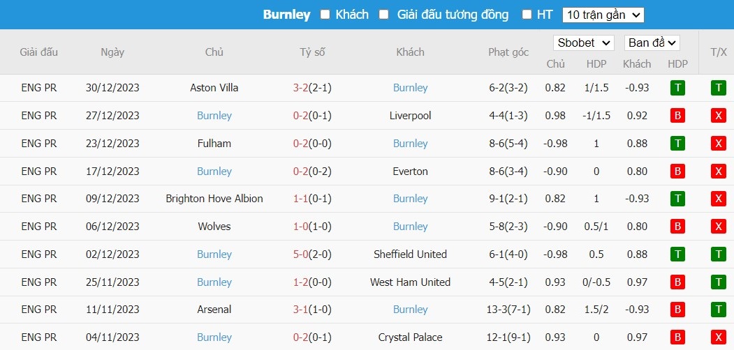 Soi kèo nhà cái Tottenham vs Burnley, 3h ngày 06/01 - Ảnh 3