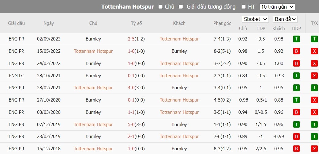 Soi kèo nhà cái Tottenham vs Burnley, 3h ngày 06/01 - Ảnh 4