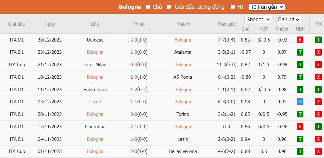 Soi kèo phạt góc Bologna vs Genoa, 2h45 ngày 06/01 - Ảnh 2