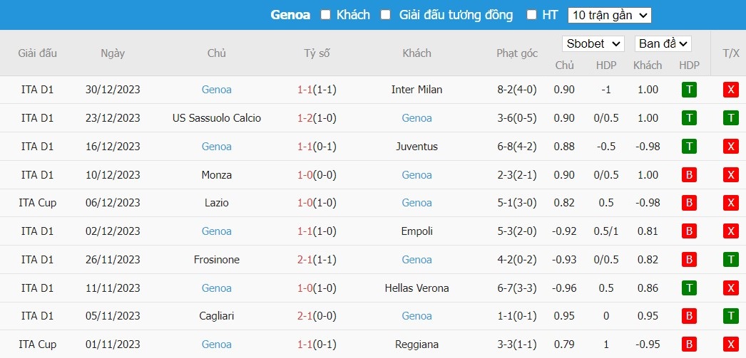 Soi kèo phạt góc Bologna vs Genoa, 2h45 ngày 06/01 - Ảnh 3