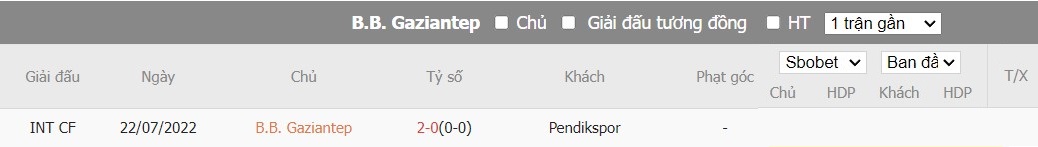 Soi kèo phạt góc Gazisehir Gaziantep vs Pendikspor, 21h ngày 05/01 - Ảnh 4