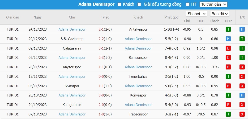 Soi kèo phạt góc Istanbul Basaksehir vs Adana Demirspor, 20h ngày 06/01 - Ảnh 3