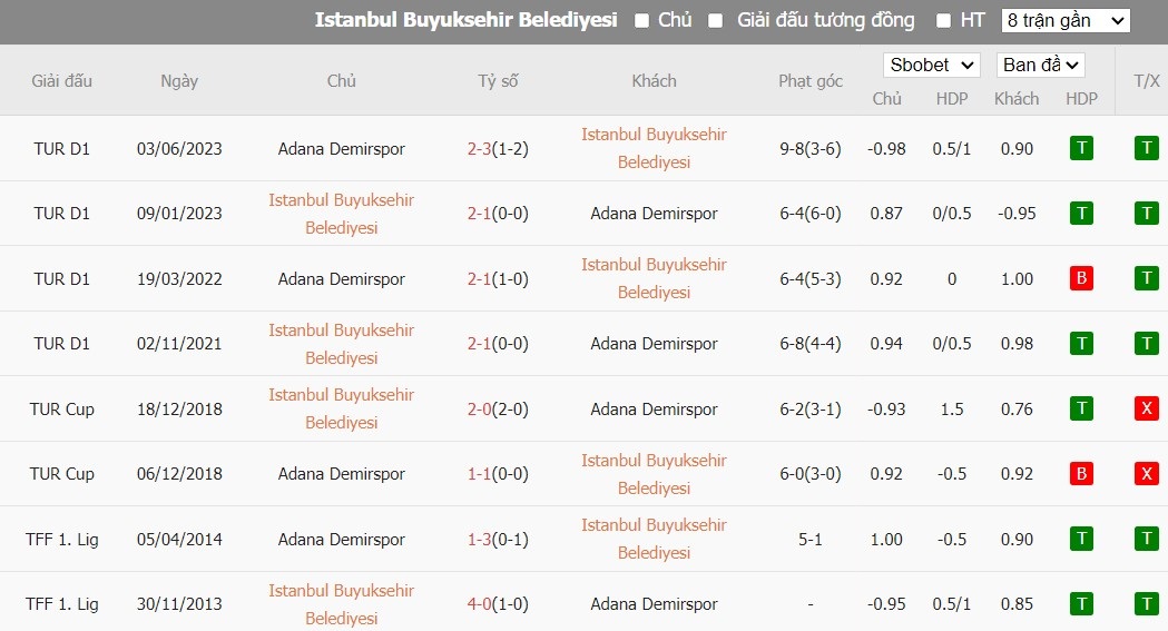 Soi kèo phạt góc Istanbul Basaksehir vs Adana Demirspor, 20h ngày 06/01 - Ảnh 4