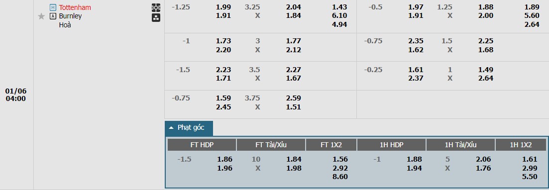 Soi kèo phạt góc Tottenham vs Burnley, 3h ngày 06/01 - Ảnh 1