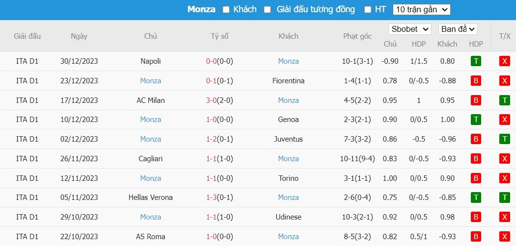 Kèo thẻ phạt ngon ăn Frosinone vs Monza, 21h ngày 06/01 - Ảnh 2