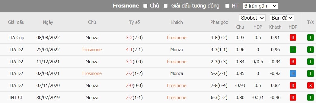 Kèo thẻ phạt ngon ăn Frosinone vs Monza, 21h ngày 06/01 - Ảnh 3