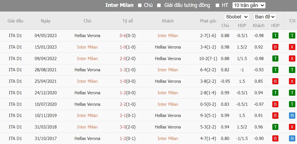 Kèo thẻ phạt ngon ăn Inter Milan vs Hellas Verona, 18h ngày 06/01 - Ảnh 3