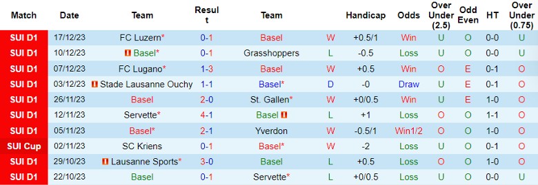 Nhận định dự đoán Basel vs Bayern Munich, lúc 21h30 ngày 6/1/2024 - Ảnh 1