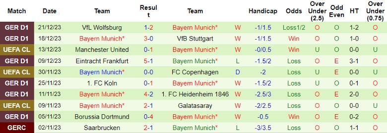 Nhận định dự đoán Basel vs Bayern Munich, lúc 21h30 ngày 6/1/2024 - Ảnh 2