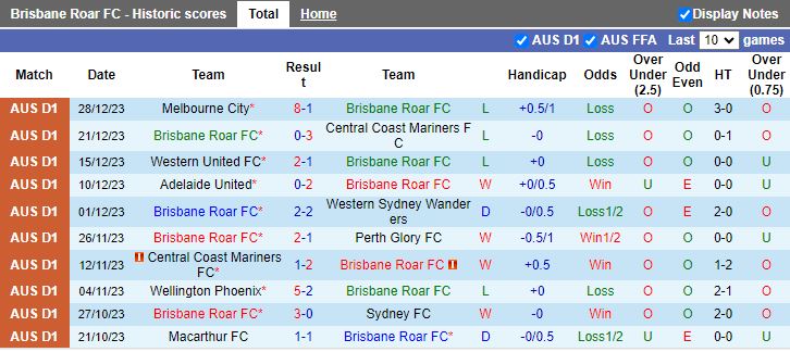 Nhận định dự đoán Brisbane Roar vs Sydney FC, lúc 15h45 ngày 6/1/2024 - Ảnh 1