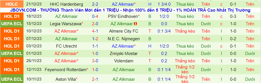 Nhận định dự đoán Dortmund vs AZ Alkmaar, lúc 21h00 ngày 6/1/2024 - Ảnh 1