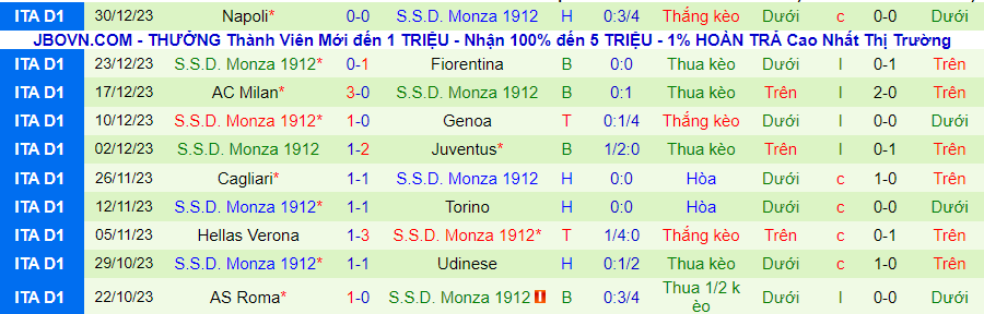 Nhận định dự đoán Frosinone vs Monza, lúc 21h00 ngày 6/1/2024 - Ảnh 1