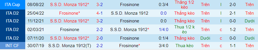 Nhận định dự đoán Frosinone vs Monza, lúc 21h00 ngày 6/1/2024 - Ảnh 3