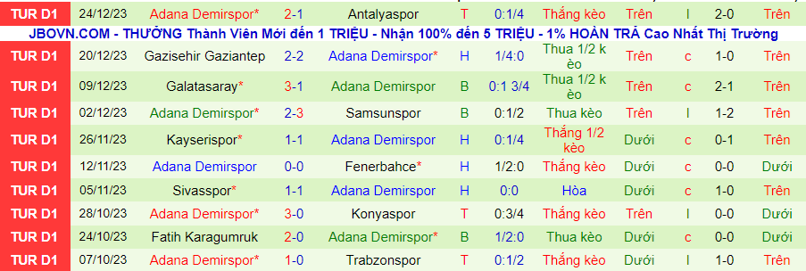 Nhận định dự đoán Istanbul Basaksehir vs Adana Demirspor, lúc 20h00 ngày 6/1/2024 - Ảnh 1