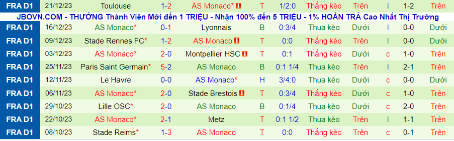 Nhận định dự đoán Lens vs Monaco, lúc 20h30 ngày 7/1/2024 - Ảnh 1